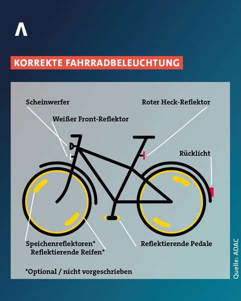 So muss die Beleuchtungsanlage an einem Fahrrad nach Straßenverkehrs-Zulassungs-Ordnung (StVZO) sein. 