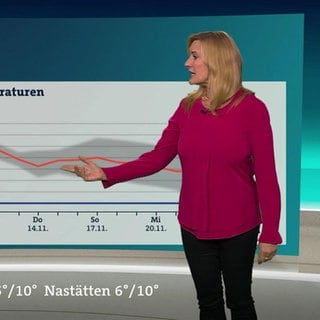 Wetter mit Claudia Kleinert