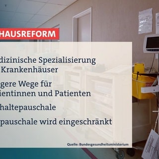 Grafik zur Krankenhausreform