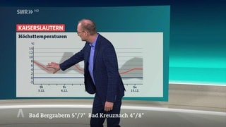 Wetterschau