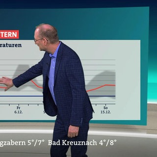 Wetterschau