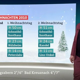 Wetterreporter Stefan Laps