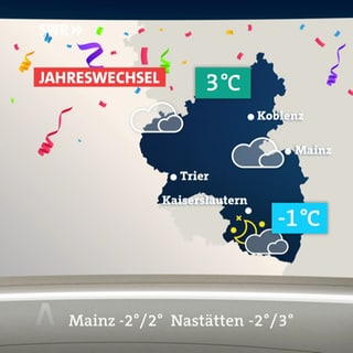 Wetterschau