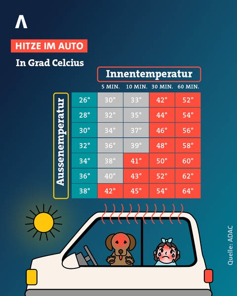 Hitze im Auto