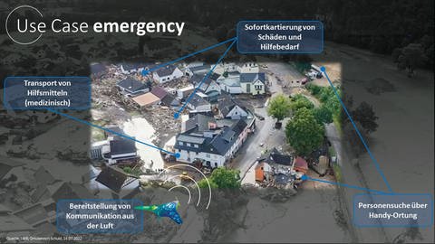 Eine Grafik zeigt Einsatzmöglichkeiten einer Drohne bei Katastrophen wie im Ahrtal