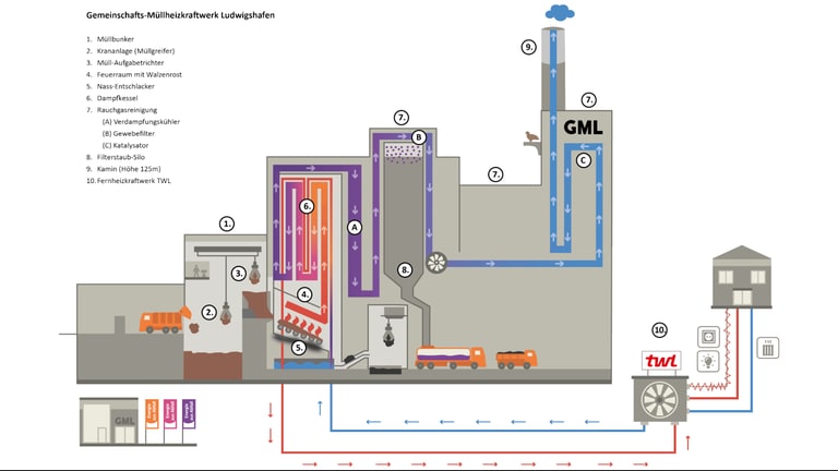 Müllheizkraftwerk Ludwigshafen
