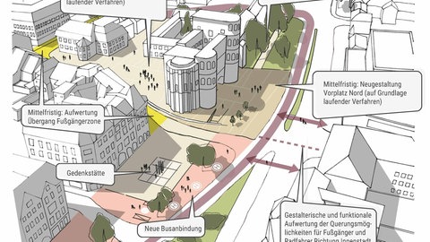 Bildgrafik von zukünftiger Porta-Nigra--Umgebung