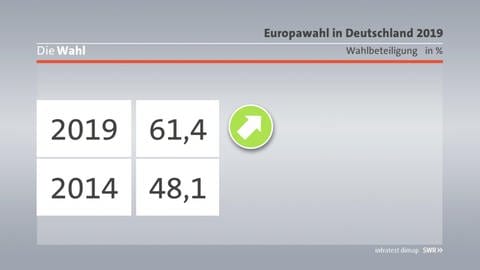 Endergebnis Wahlbeteiligung Deutschland