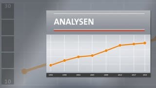 Kommunalwahl Analysen