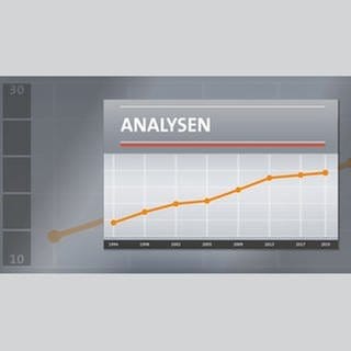 Kommunalwahl Analysen