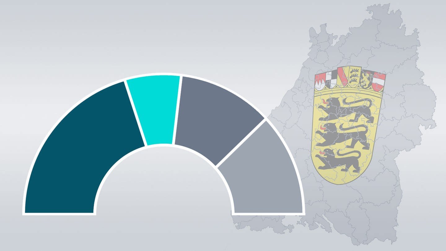 Koaliationsrechenr Landtagswahlen 2021