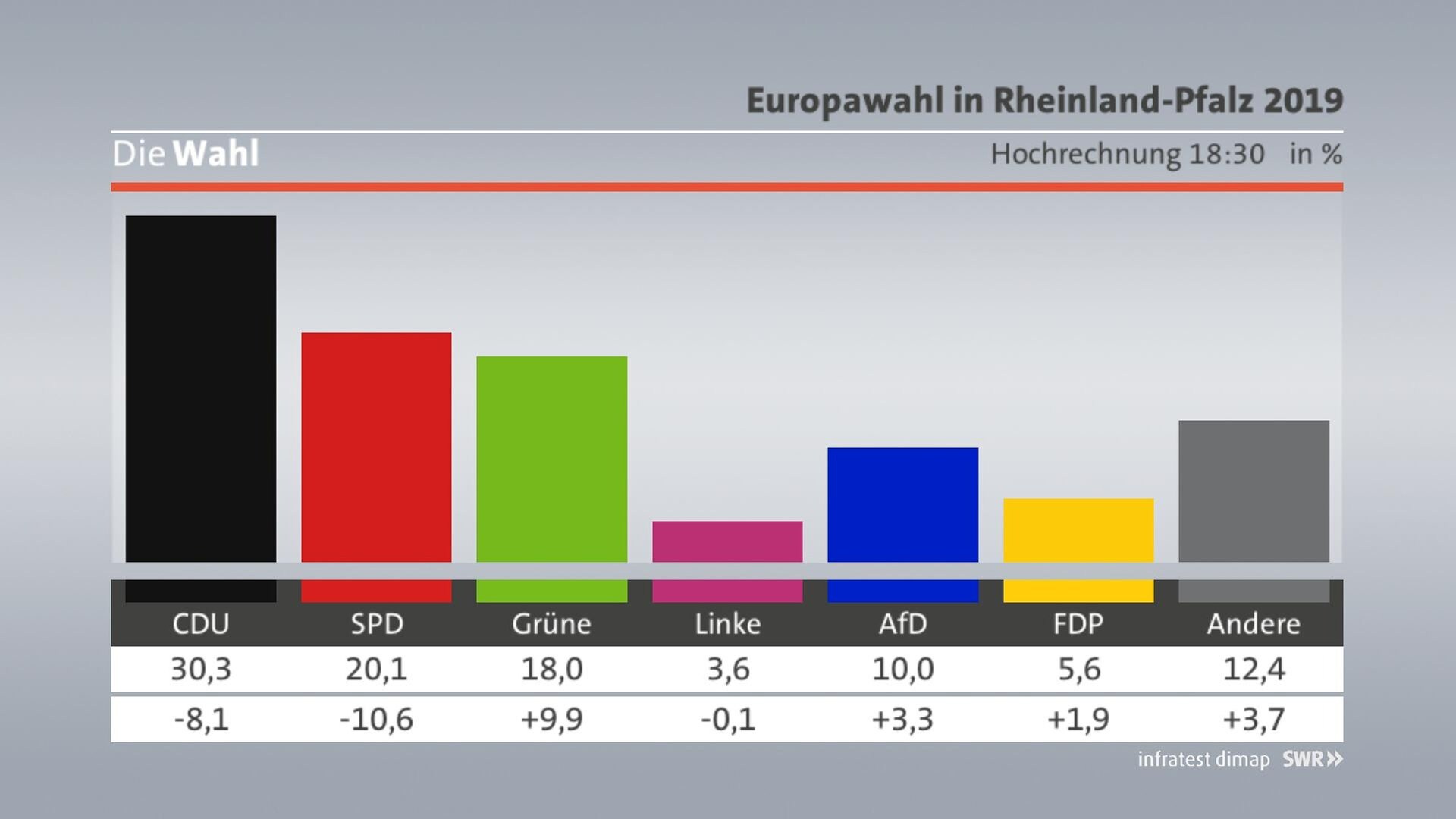 Europa- Und Kommunalwahl Wahlticker - Alles Wichtige Zur Wahl In ...