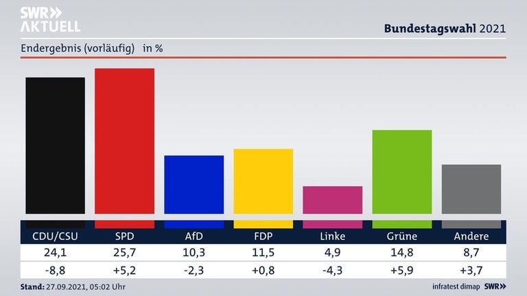 Kandidat Sascha Kohlmann, FREIE WÄHLER - Bundestagswahl 2021 In RP