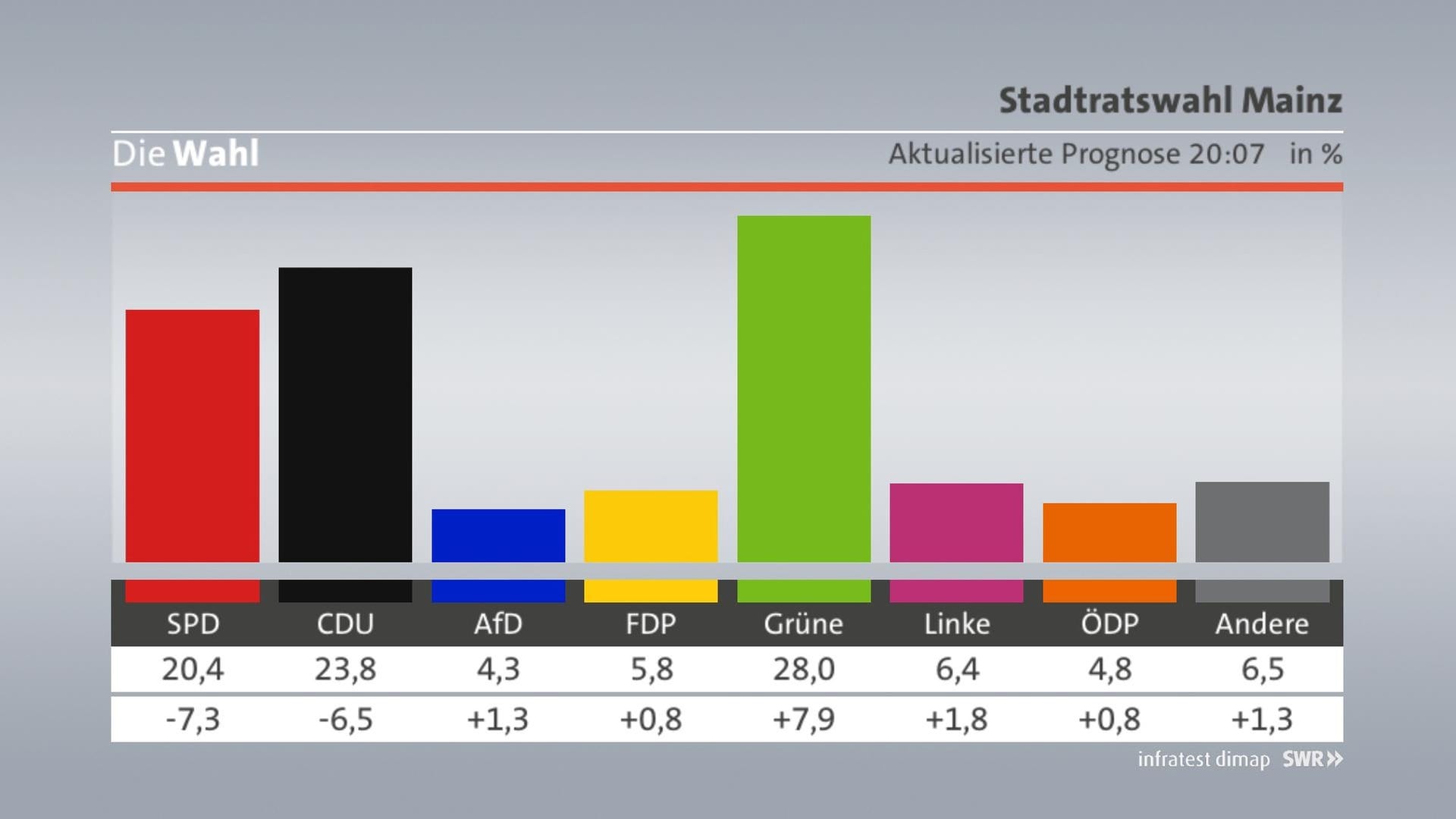 Europa und Kommunalwahl Wahlticker Alles Wichtige zur Wahl in