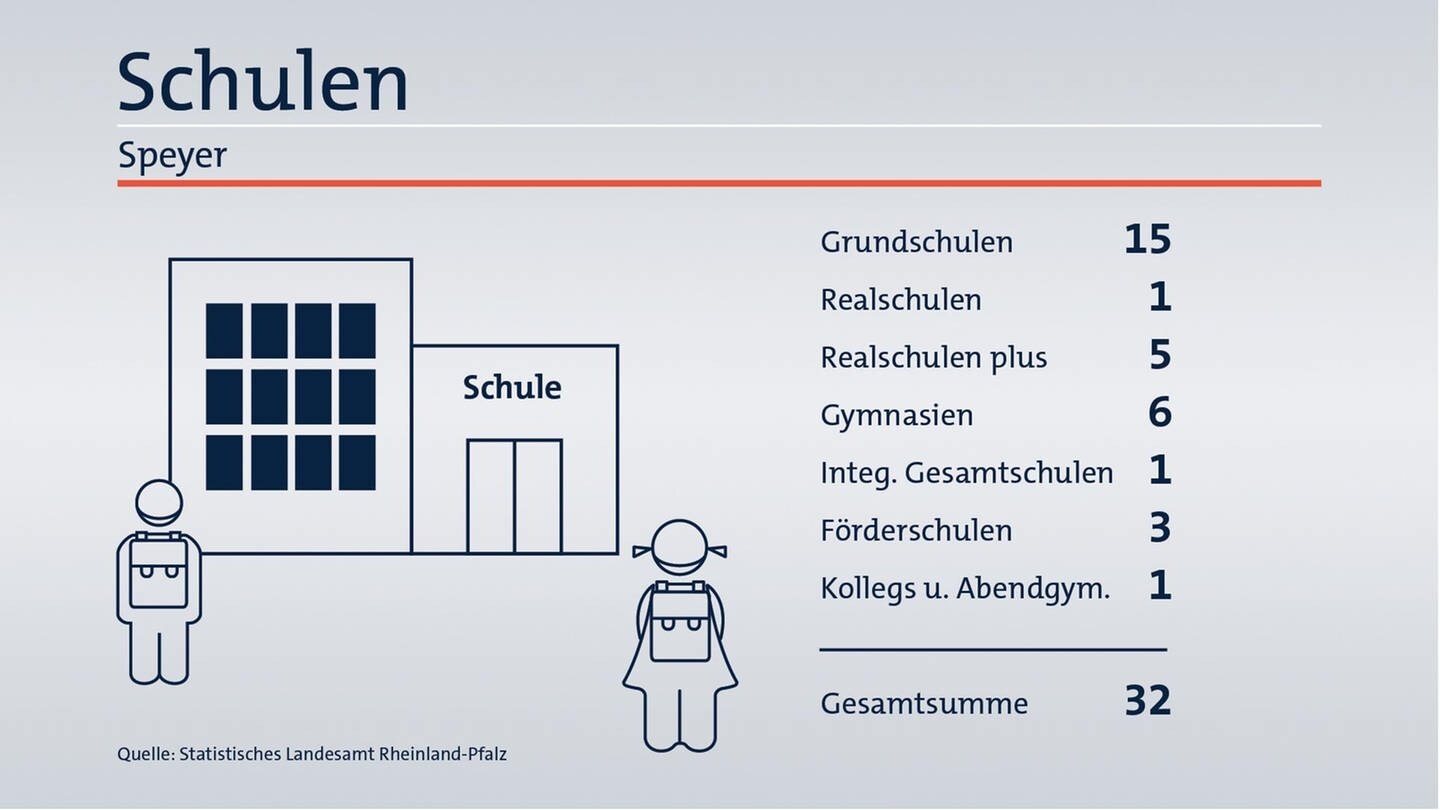 Zahlen Und Fakten Wahlkreis Speyer Swr Aktuell