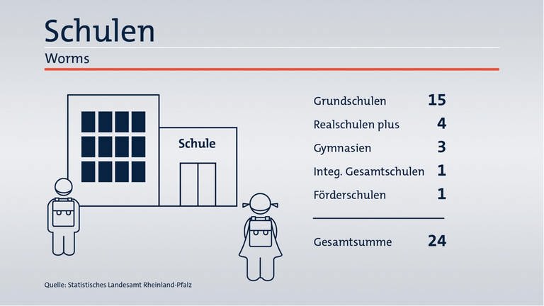 Zahlen Und Fakten Wahlkreis Worms Swr Aktuell