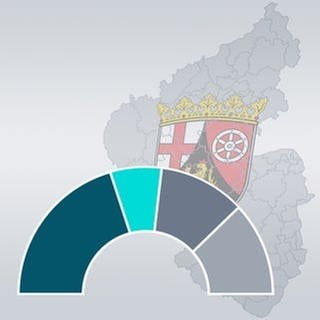 Koalitionsrechner zur Landtagswahl 2021 in Rheinland-Pfalz (Symbolbild)