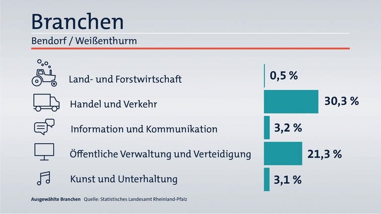 Das ist Ihr Wahlkreis im Wahlkreis-Check