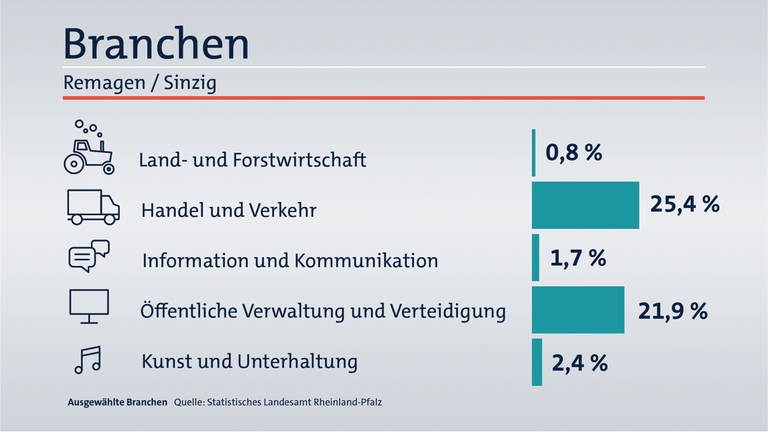 Wahlkreis-Check zu den Landtagswahlen 2021 in Rheinland-Pfalz