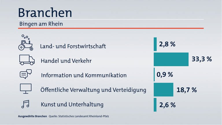 Das ist Ihr Wahlkreis im Wahlkreis-Check