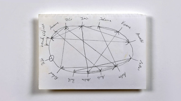 Botho Strauß’ Figurenkonstellation zur „Trilogie des Wiedersehens“