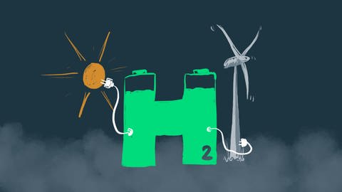 Wasserstoff kann Strom aus Sonne und Windkraft speichern. Nur aus grünem Strom entsteht auch grüner Wasserstoff.
