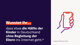 Laut der KIM Studie 2022 gehen etwa 50% der Kinder ohne Begleitung eines Erwachsenen ins Internet.