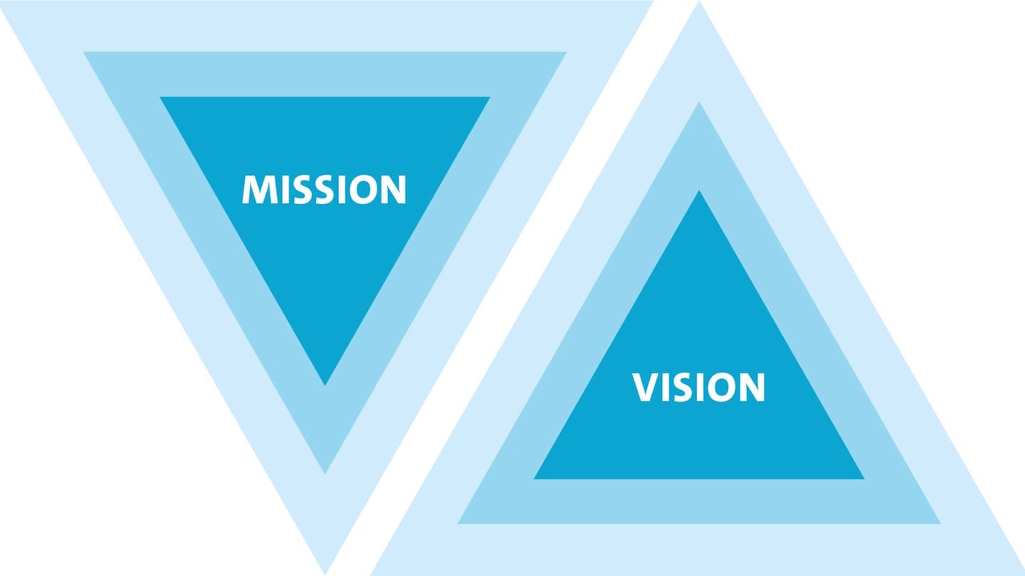 In zwei blauen Dreiecken stehen die Worte Mission und Vision