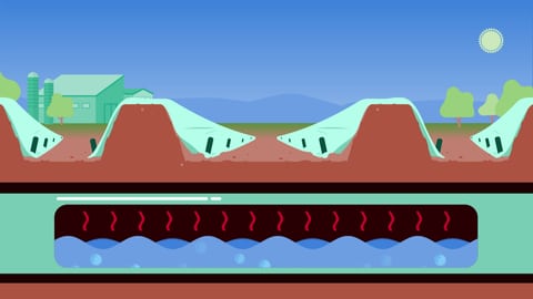 Neben dem Folienspargel gibt es auch den sogenannten "beheizten Spargel", bei dem der Spargel schneller sprießen kann. Grafik vom beheizten Spargelanbau. Rohre werden in der Erde verlegt, sodass heißes Wasser den Boden erhitzt.