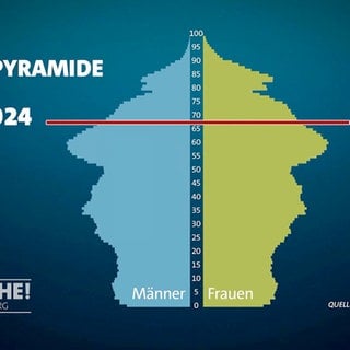 Eine Grafik zur Rente