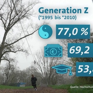 Grafik die darlegt auf was die Generation Z im Berufsleben Wert legt