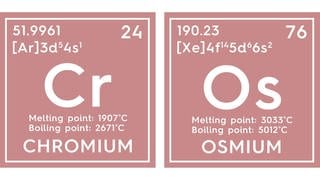 Chrom und Osmium sind die härtesten Metalle – je nach Skala: Chrom nach Mohs, Osmium nach Brinell