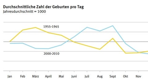 Statistisches Bundesamt