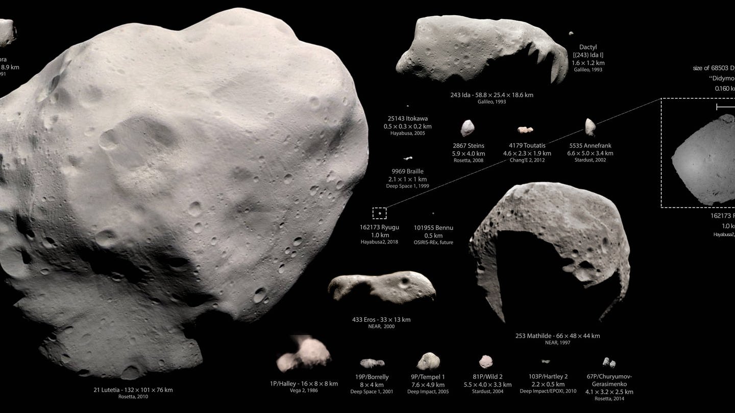 Rendezvous Mit Einem Asteroiden - SWR Wissen